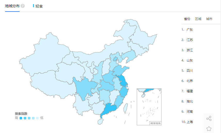 輕食加盟身份